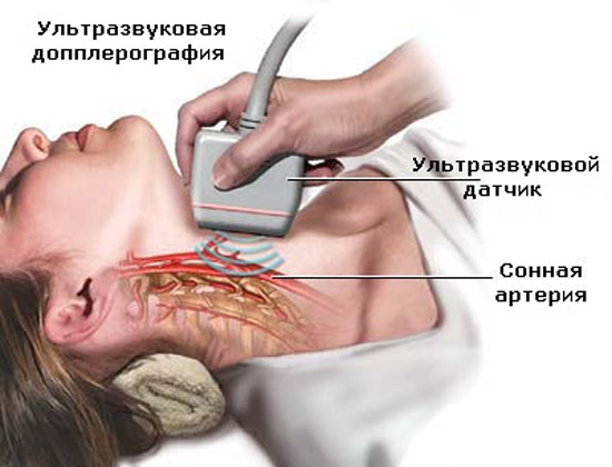 диагностика щитовидки